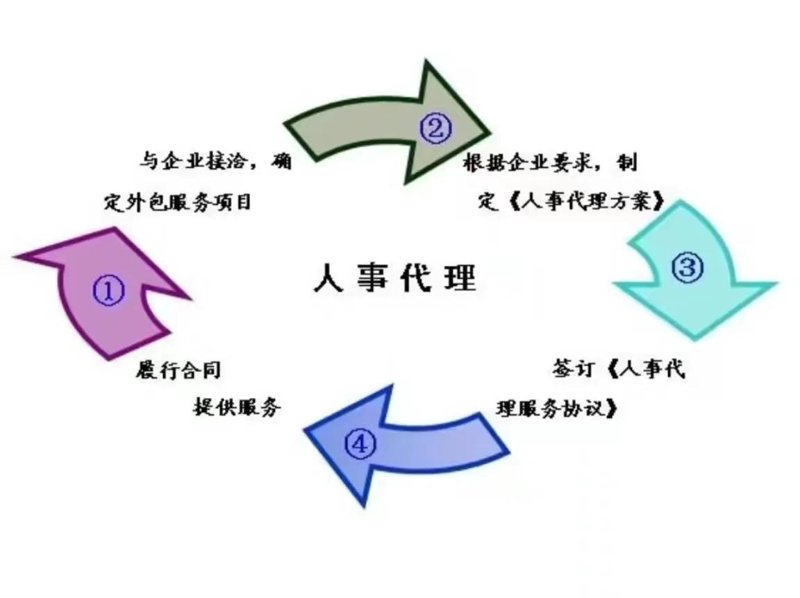 江苏人力资源公司：行业趋势与挑战并存