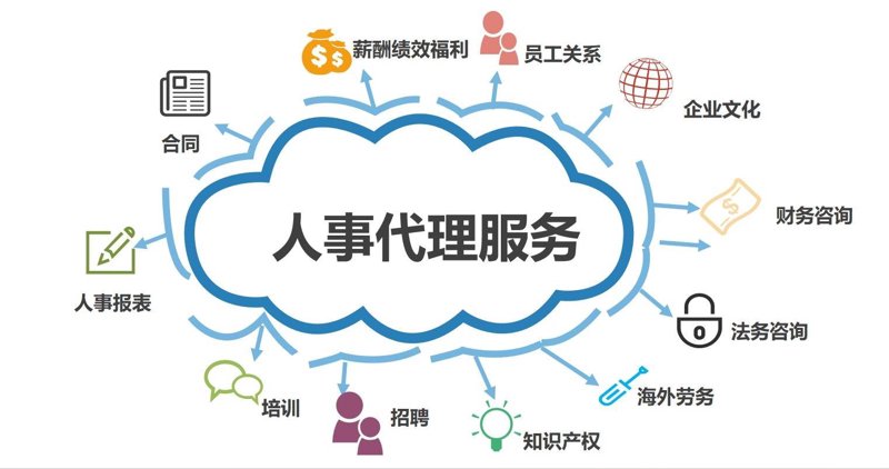 人事代理：人力资源管理的新方式